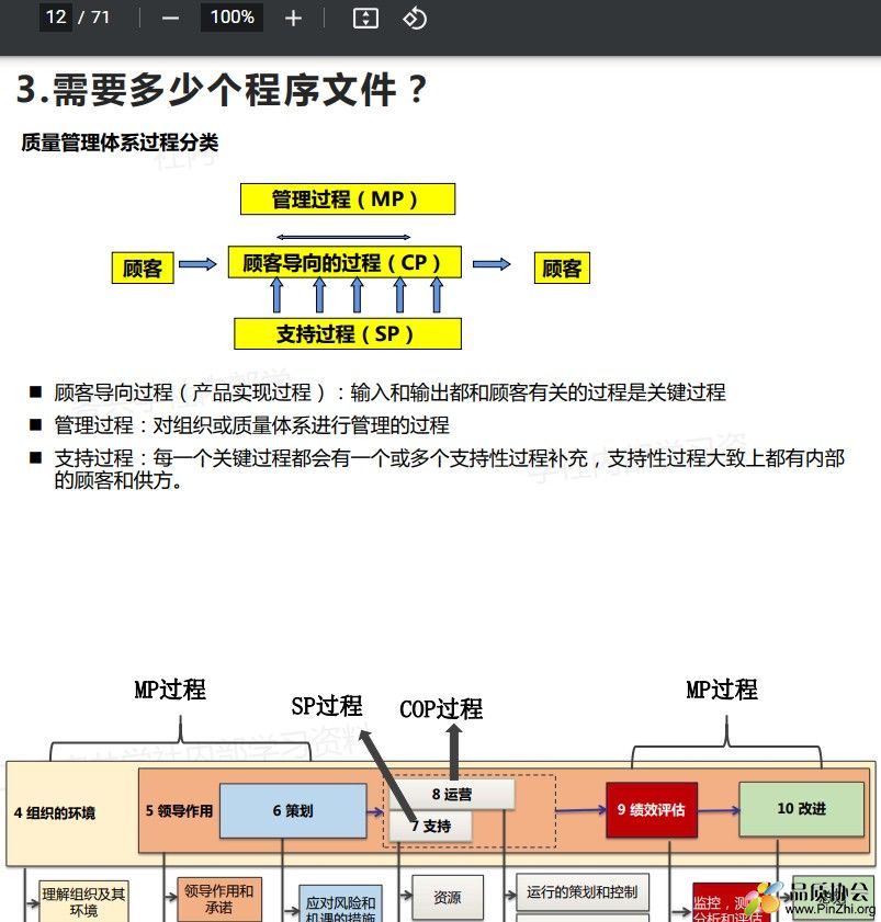 顾客导向过程、管理过程、支持过程