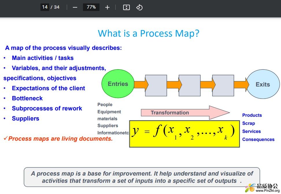 What is a Process Map