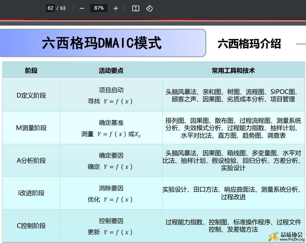 六西格玛DMAIC模式.jpg