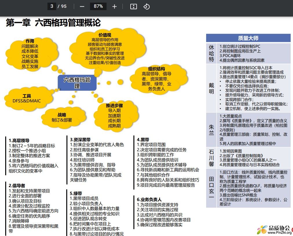 六西格玛管理概论