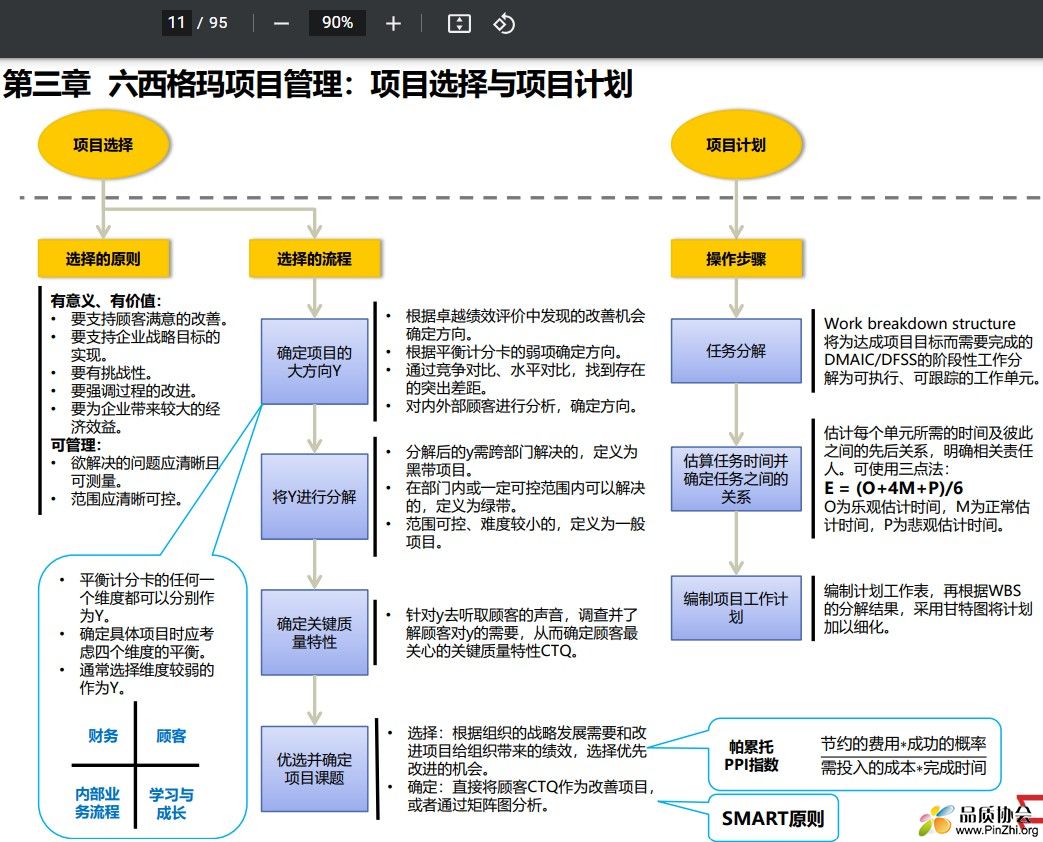 第三章 六西格玛项目管理：项目选择与项目计划