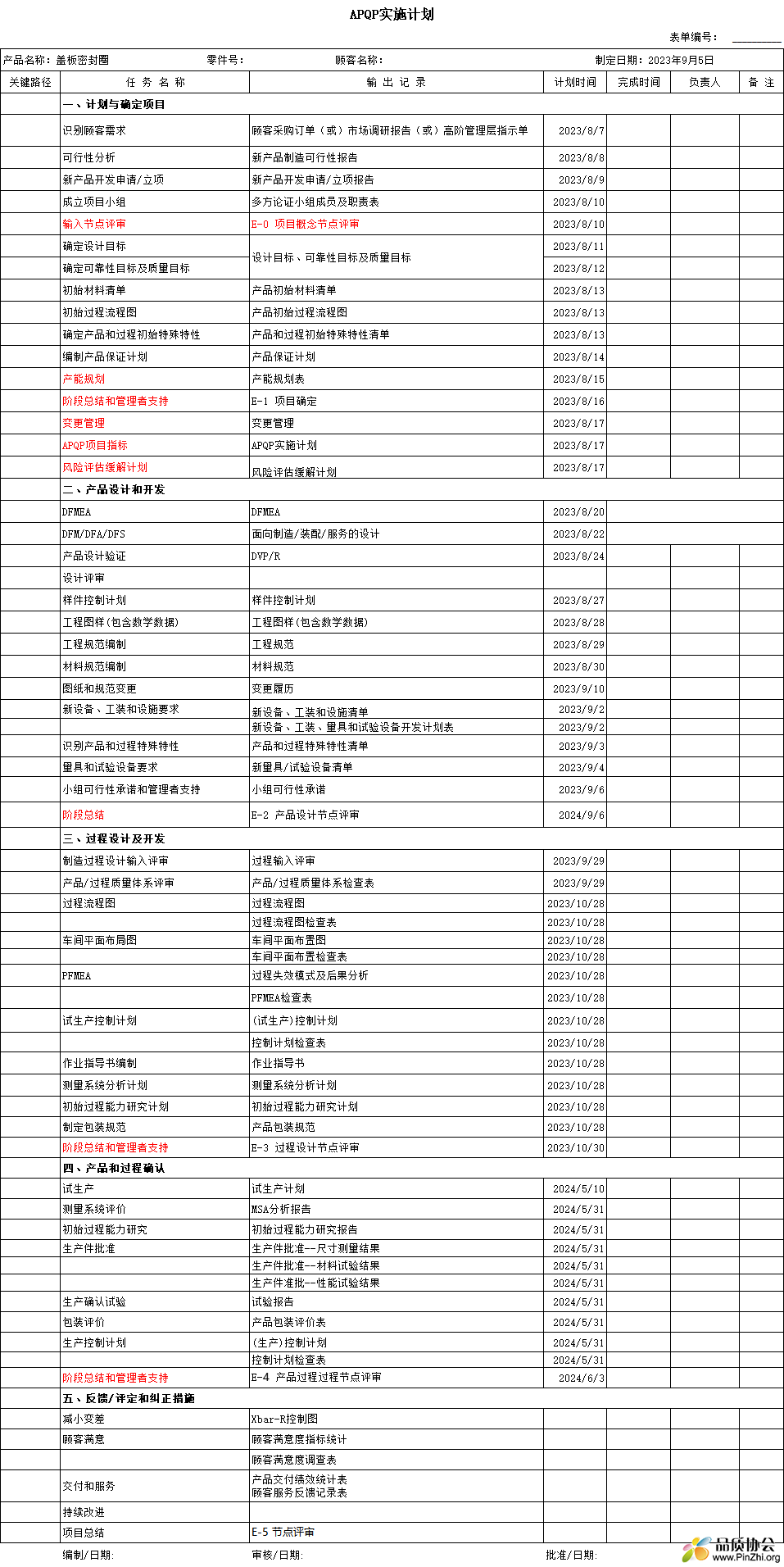 第三版APQP表单+部分示例