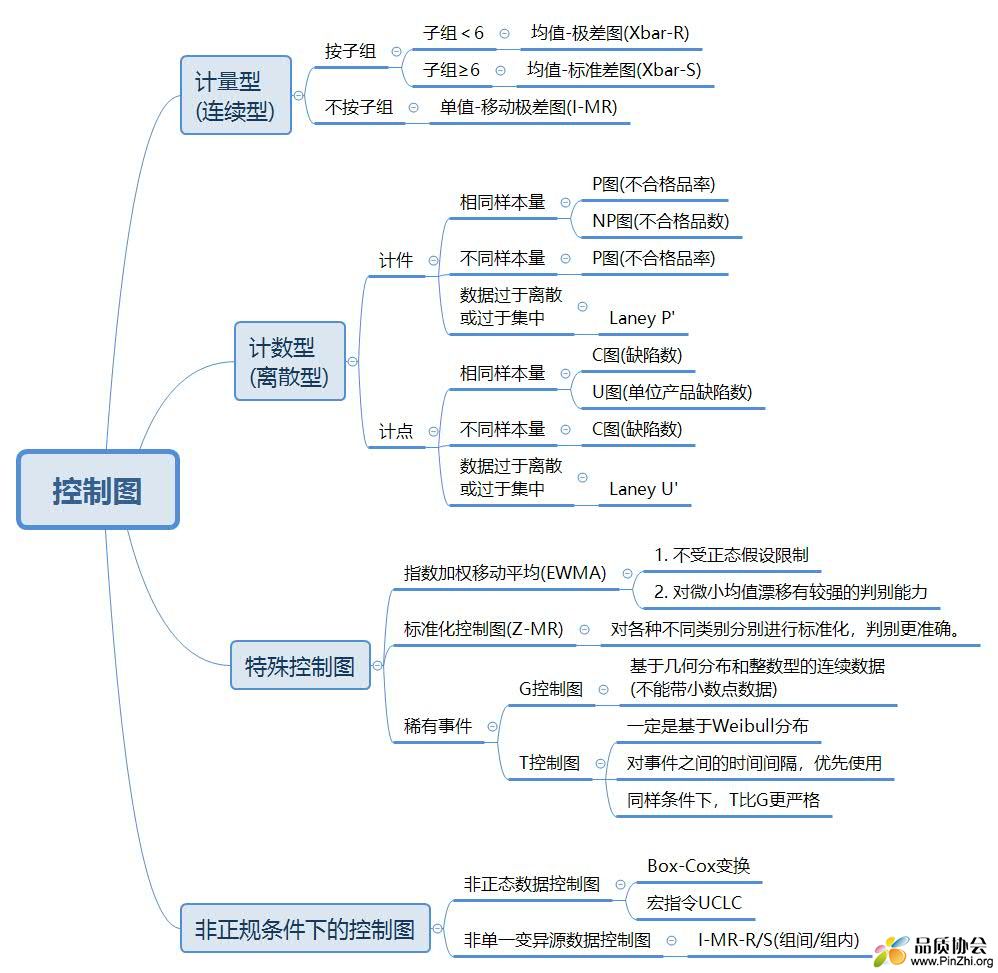 控制图.jpg