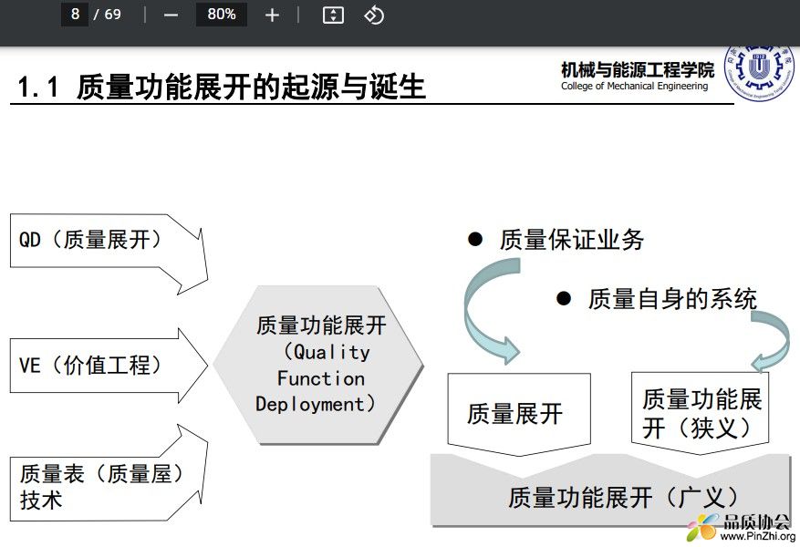 质量功能展开的起源与诞生