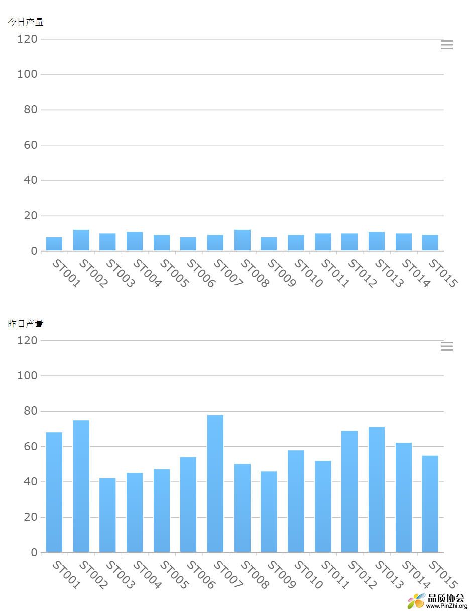 显示岗位产量.jpg