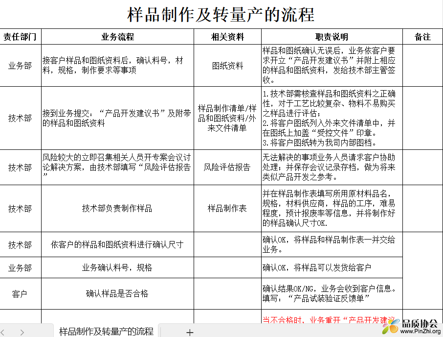 样品制作及转量产的流程