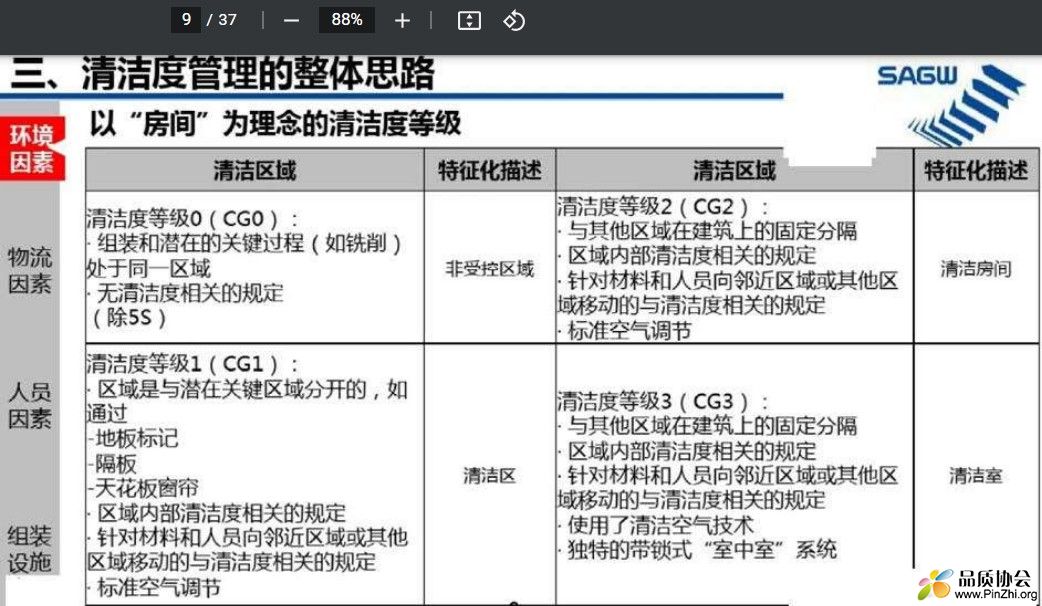 清洁度管理的整体思路
