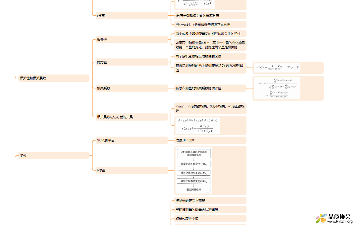 思维导图.png