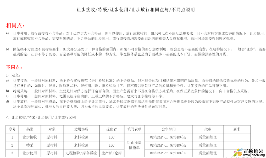 让步接收 特采 让步使用 让步放行的异同点