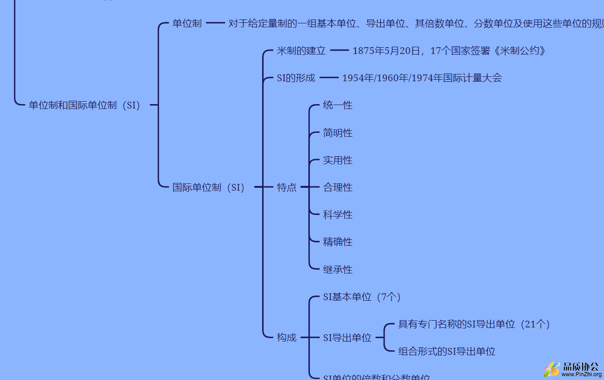 思维导图2.png