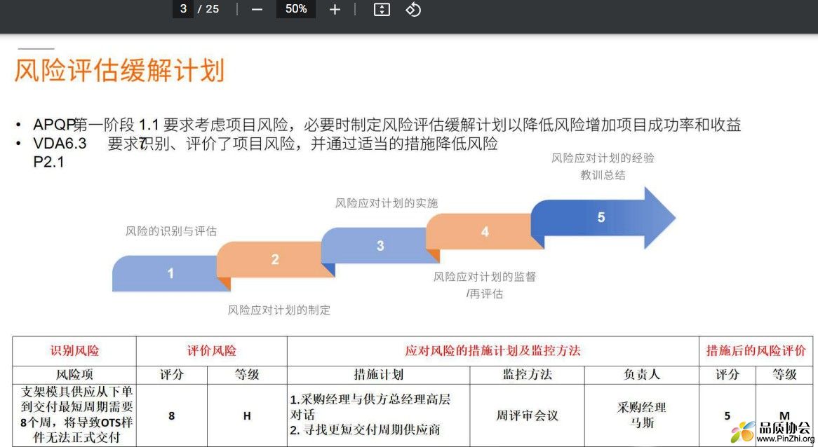 风险评估缓解计划