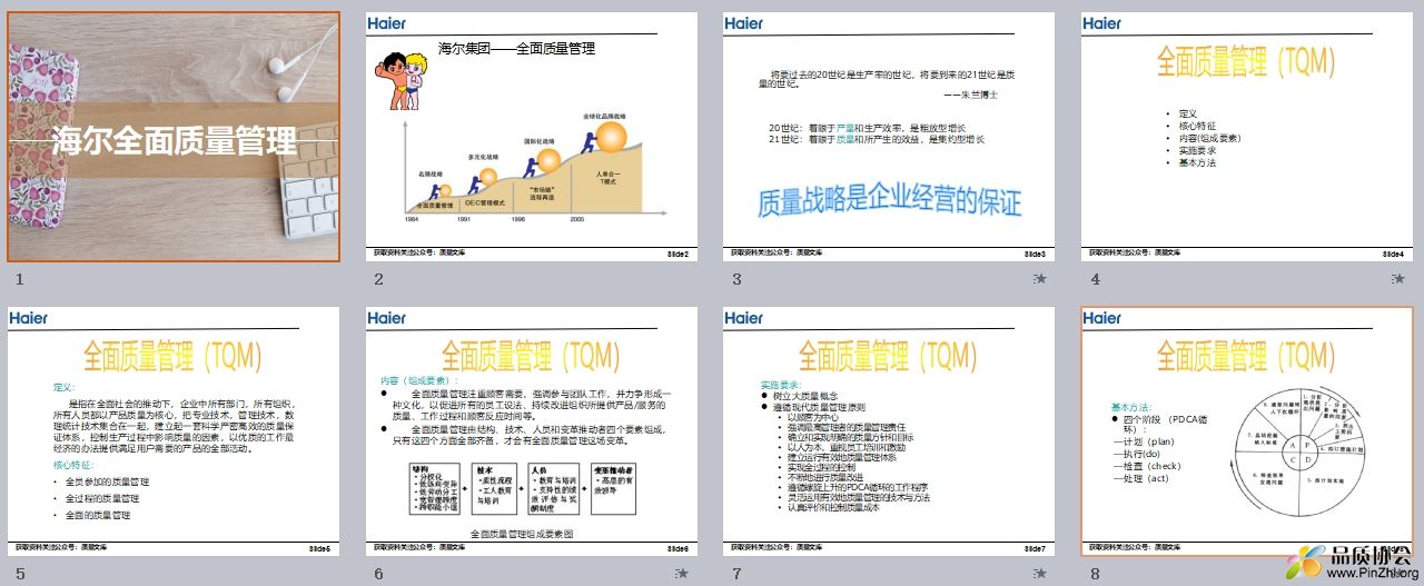 海尔全面质量管理.png