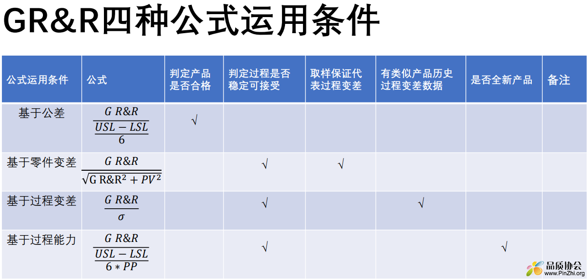 GR&R四种公式运用条件