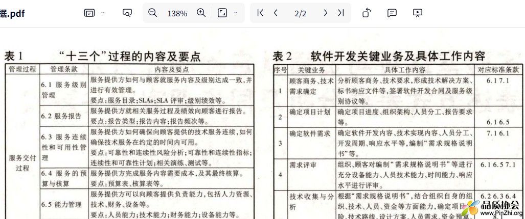 软件开发关键业务及具体工作内容