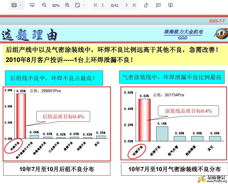 后组产线中以及气密涂装线中，环焊不良比例远高于其他不良，急需改善！