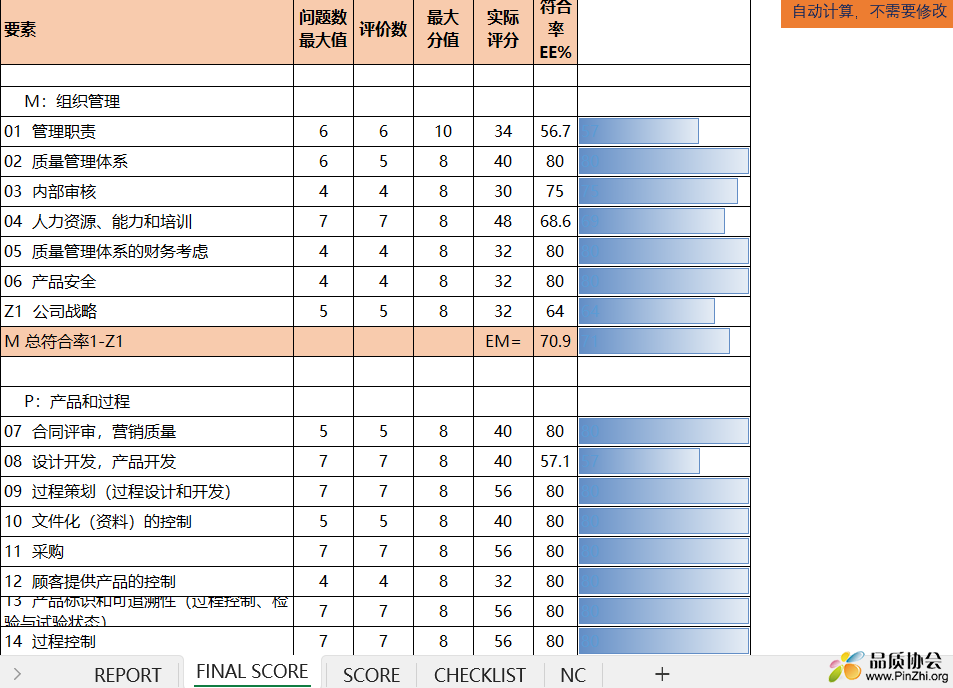 VDA 6.1 CHCKLIST