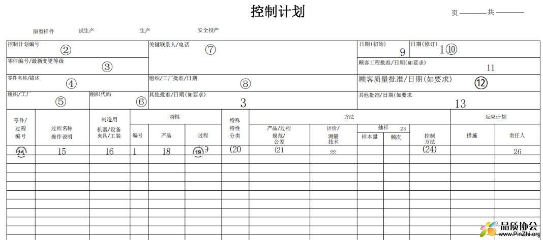 控制计划第24列