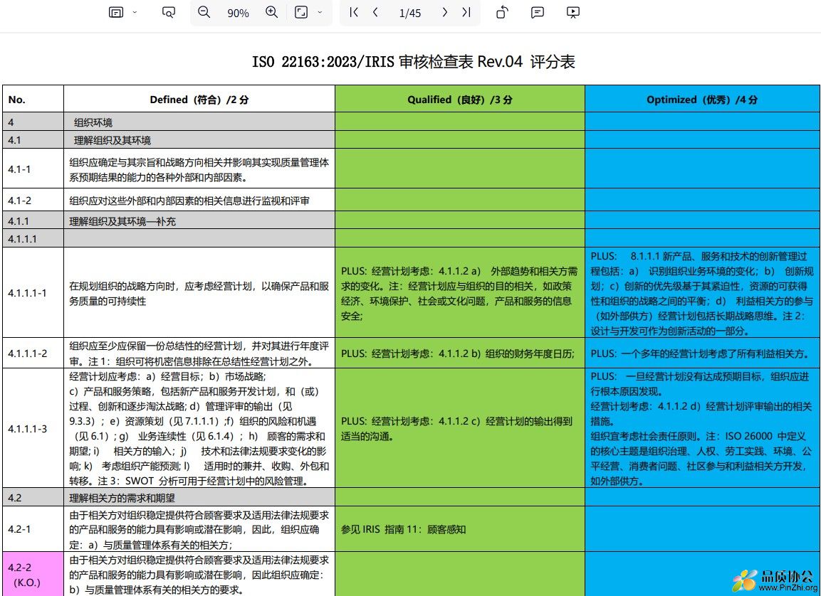 ISO22163-2023检查表第四版中文(IRIS 审核检查表 Rev.04 评分表)