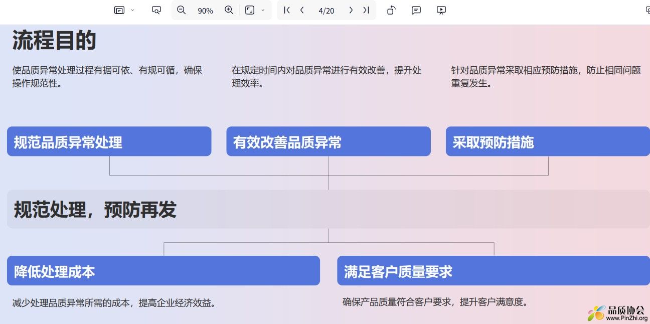 产品质量异常处理流程目的