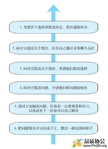责任阶梯.png
