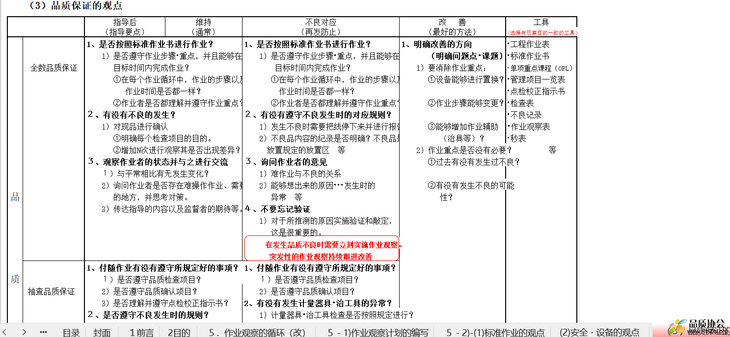 品质保证的观点