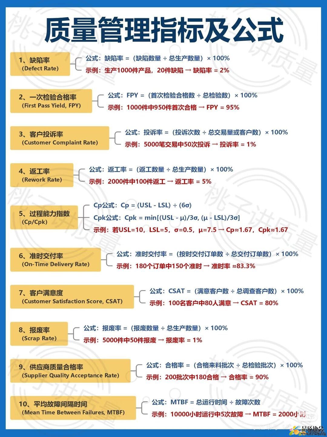 质量管理指标及公式