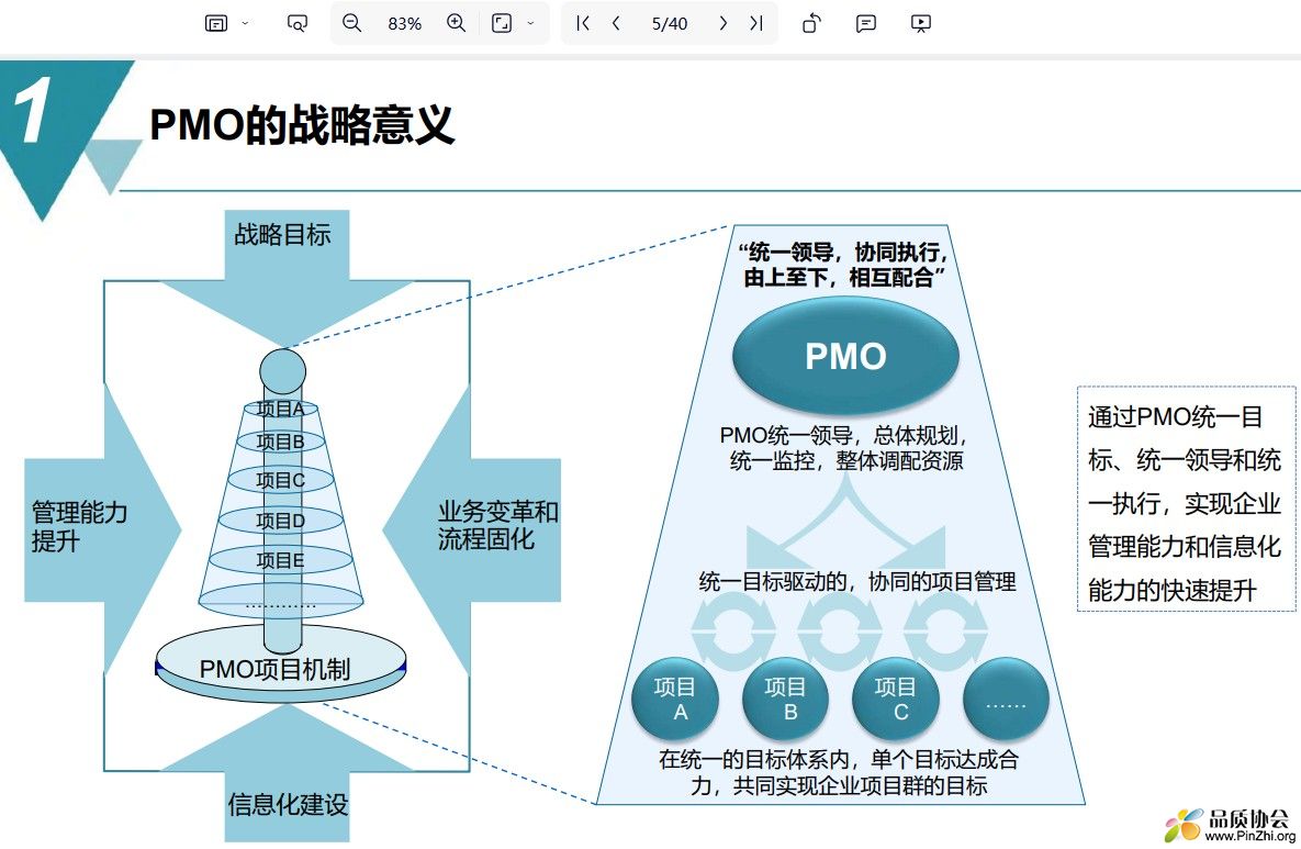 PMO的战略意义