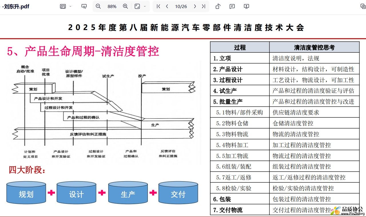 产品生命周期-清洁度管控